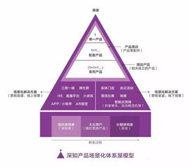 2018年互聯(lián)網(wǎng)與營銷趨勢深度解析 從技術革新到銷售變革